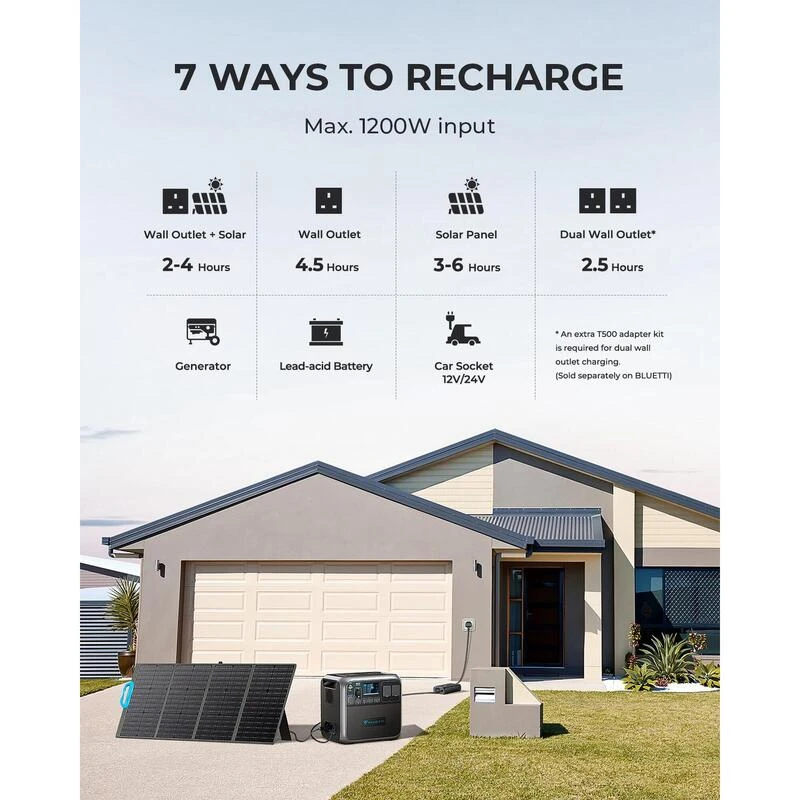 BLUETTI AC200P Générateur Solaire 2000Wh/2000W Pour Camping-car, Maison 5 BLUETTI AC200P Générateur Solaire 2000Wh/2000W Pour Camping-car, Maison - Afbeelding 3