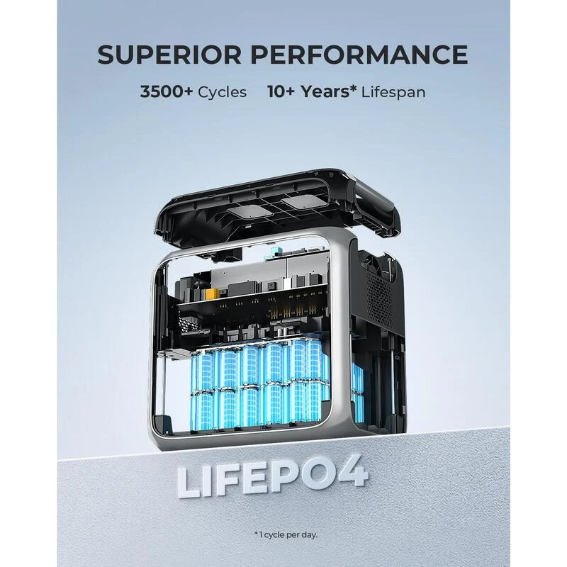 BLUETTI AC200P Générateur Solaire 2000Wh/2000W Pour Camping-car, Maison 7 BLUETTI AC200P Générateur Solaire 2000Wh/2000W Pour Camping-car, Maison - Afbeelding 5