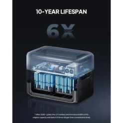 BLUETTI AC300+B300 Générateur Électrique 3072Wh,LiFePO4 Pour Panne De Courant 13 BLUETTI AC300+B300 Générateur Électrique 3072Wh,LiFePO4 Pour Panne De Courant -Avontuur Uitrusting bluetti ac300b300 generateur electrique 3072whlifepo4 pour panne de courant 4