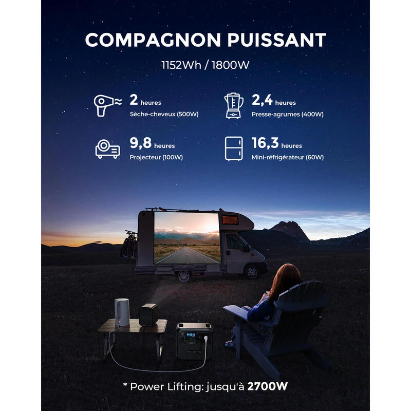 BLUETTI Générateur Électrique Solaire AC180 Avec Panneau Solaire PV200 4 BLUETTI Générateur Électrique Solaire AC180 Avec Panneau Solaire PV200 - Afbeelding 2