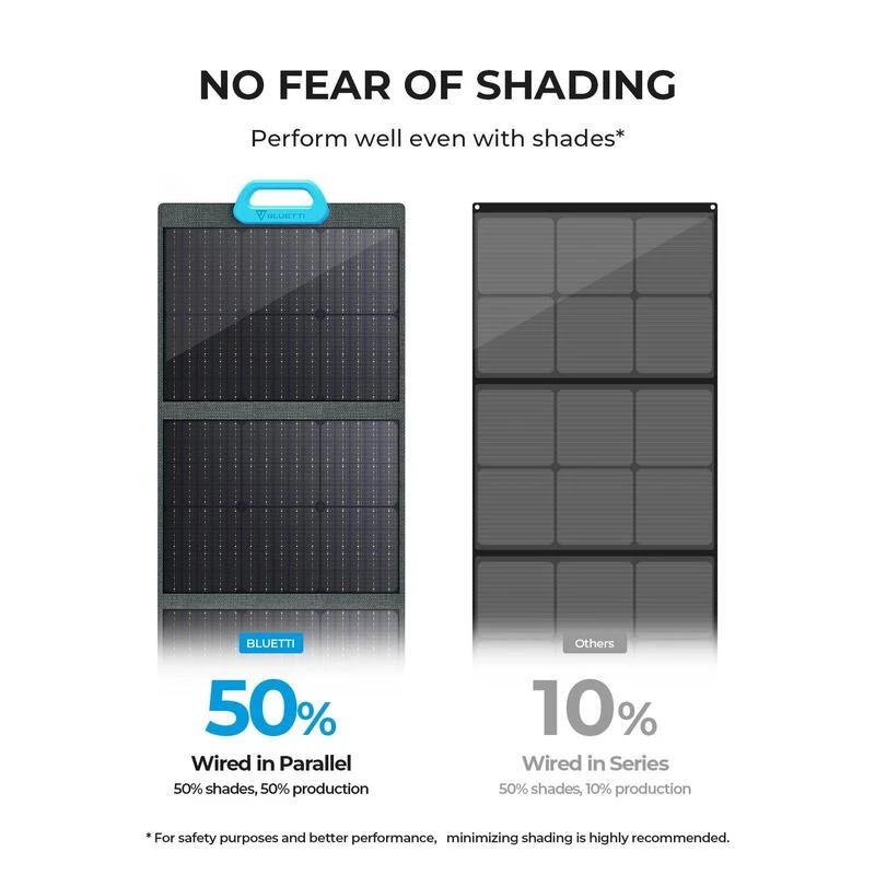 BLUETTI Panneau Solaire PV120 120W Pour Centrales Électriques EB3A Pour Camping 8 BLUETTI Panneau Solaire PV120 120W Pour Centrales Électriques EB3A Pour Camping - Afbeelding 6