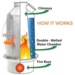 Kelly Kettle Grand 'Base Camp' 1.6L - Acier Inoxydable -Avontuur Uitrusting kelly kettle grand base camp 16l acier inoxydable 4