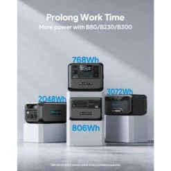 Kit Générateur Solaire BLUETTI AC70+PV120, 768Wh/1000W LiFePO4 Pour Le Camping 13 Kit Générateur Solaire BLUETTI AC70+PV120, 768Wh/1000W LiFePO4 Pour Le Camping -Avontuur Uitrusting kit generateur solaire bluetti ac70pv120 768wh1000w lifepo4 pour le camping 5