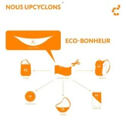 TICKET TO THE MOON Picnic Blanket Emerald / Green -Avontuur Uitrusting picnic blanket emerald green 3