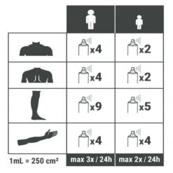 Spray Répulsif Anti Moustique Et Tique Icaridine - 100 Ml 9 Spray Répulsif Anti Moustique Et Tique Icaridine - 100 Ml -Avontuur Uitrusting spray repulsif anti moustique et tique icaridine 100 ml 3