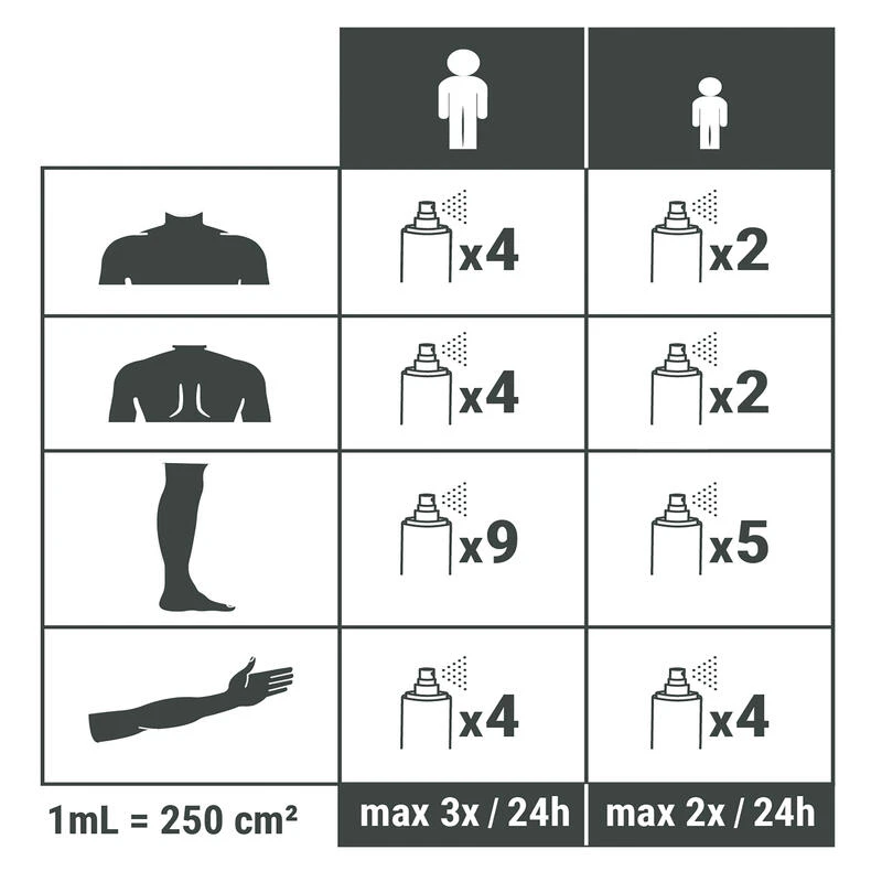 Spray Répulsif Anti Moustique Et Tique Icaridine - 100 Ml 6 Spray Répulsif Anti Moustique Et Tique Icaridine - 100 Ml - Afbeelding 4
