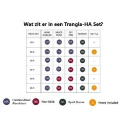 Trangia Stove 27-3 Series Ultralight - Série Ultraléger 27-3 De Cuisinière -Avontuur Uitrusting trangia stove 27 3 series ultralight serie ultraleger 27 3 de cuisiniere 2